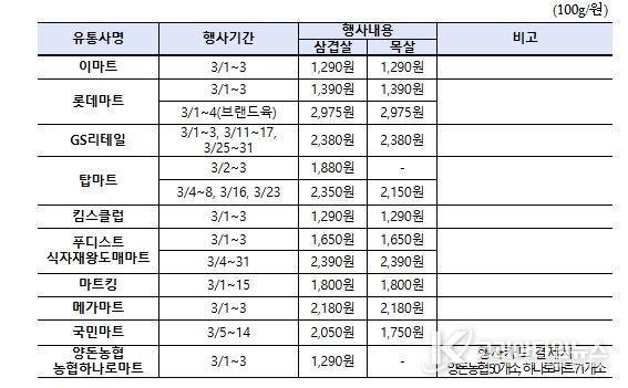 한돈 마트 할인행사 내용