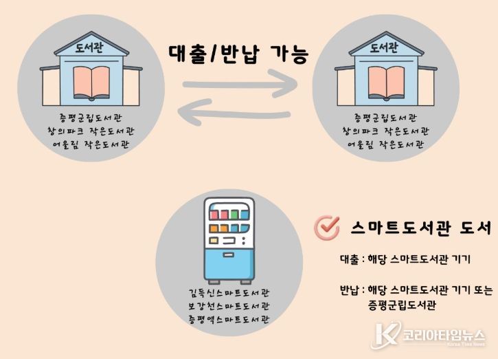상호대차 서비스 안내