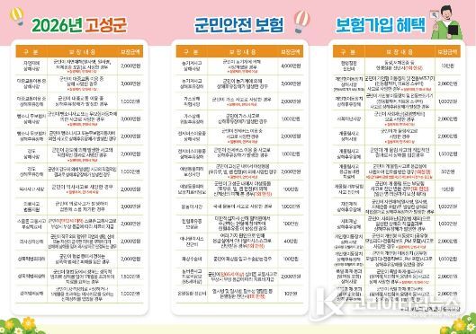 전 군민 대상 2026년 군민안전보험 42개로 확대 가입