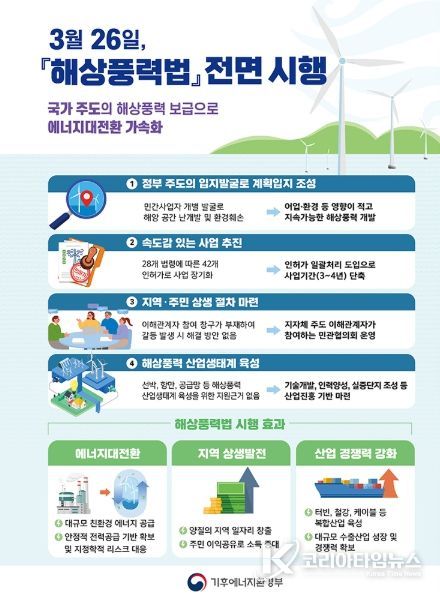 기후에너지환경부