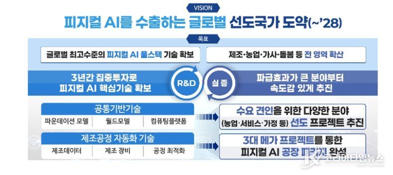 미래상(비전) 및 목표