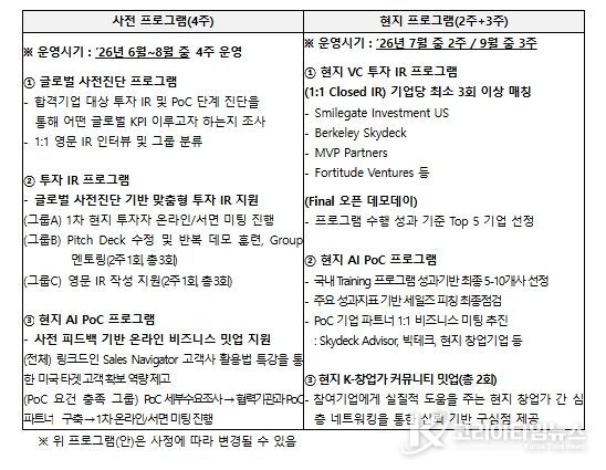 투자연계형 GMEP 프로그램(안)