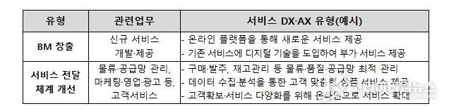 2026년 중소기업 스마트서비스 지원사업