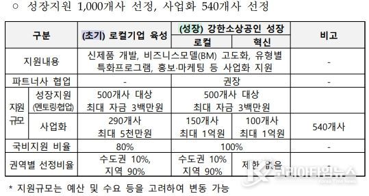 2026년 소상공인 정책자금 대리대출(4.6.~), 직접대출(4.13.~)