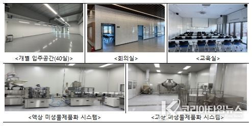 농축산용 미생물산업 공유 인프라 시설 및 장비