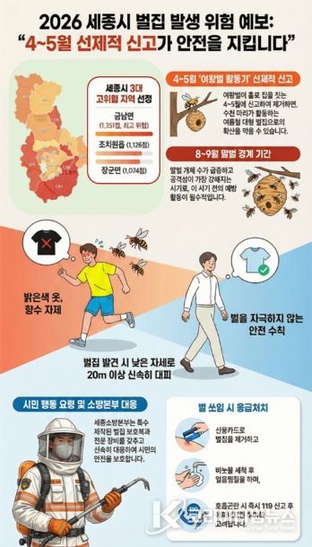 벌쏘임 예방 및 대처 안내